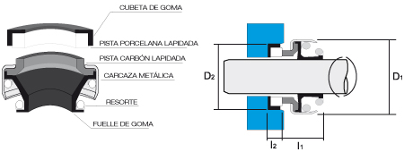 Lapsellos  Argentina